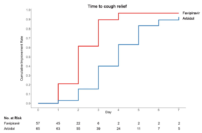 time_to_cough_relf