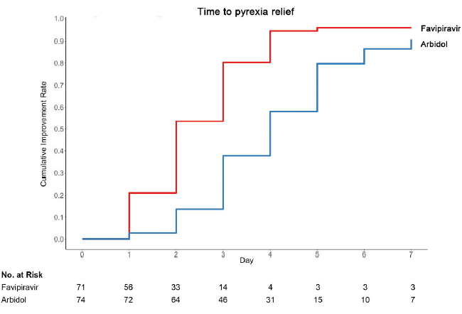 time_to_pyrexia
